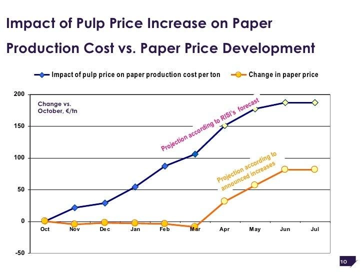 Chart showing the impact of pulp price increases on paper production costs and packaging industry expenses