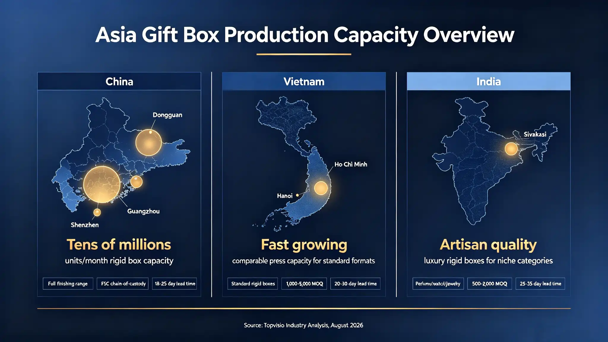 Gift box production capacity comparison across China Vietnam and India