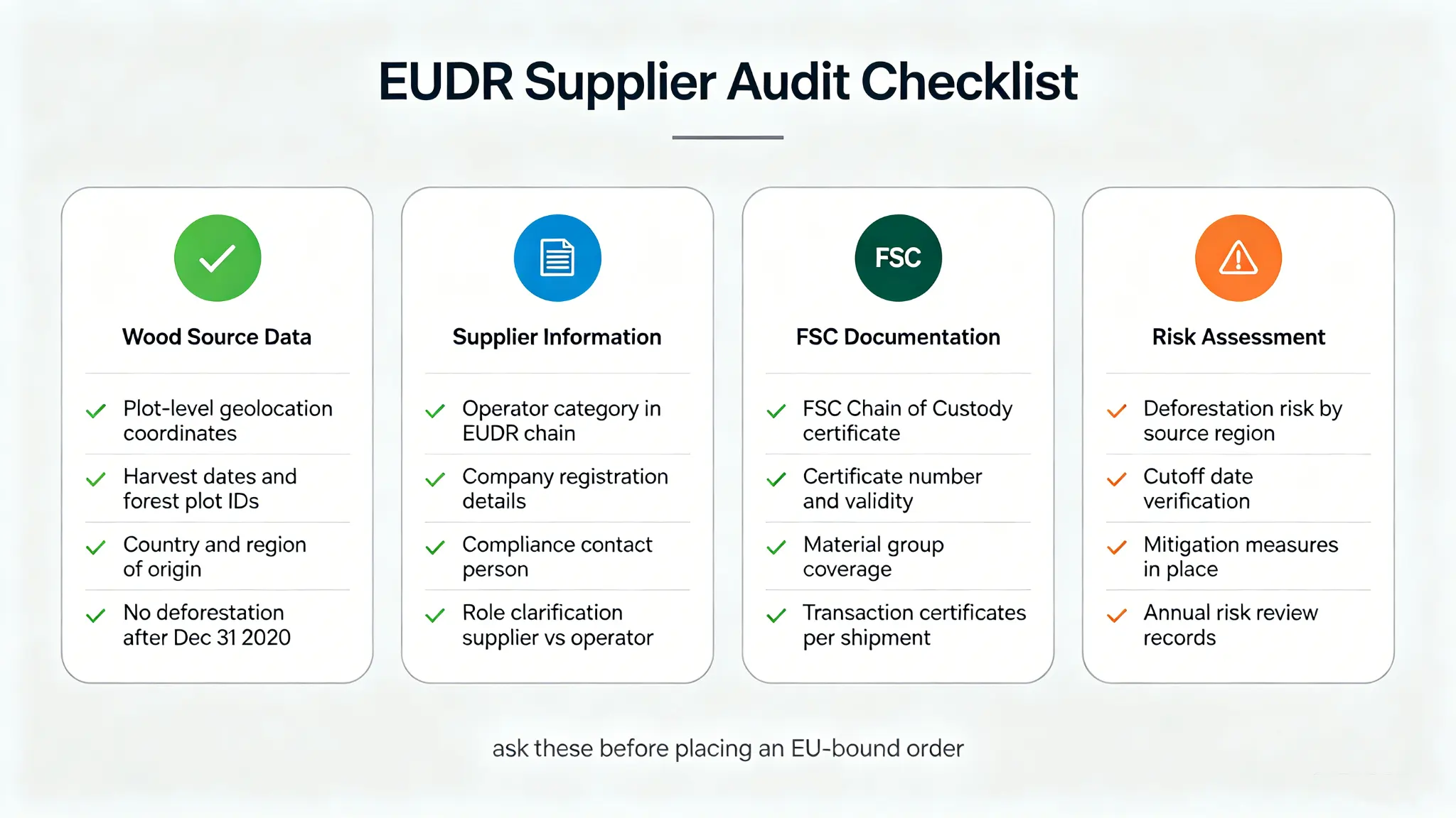 EUDR compliance traceability process from forest plot to delivery