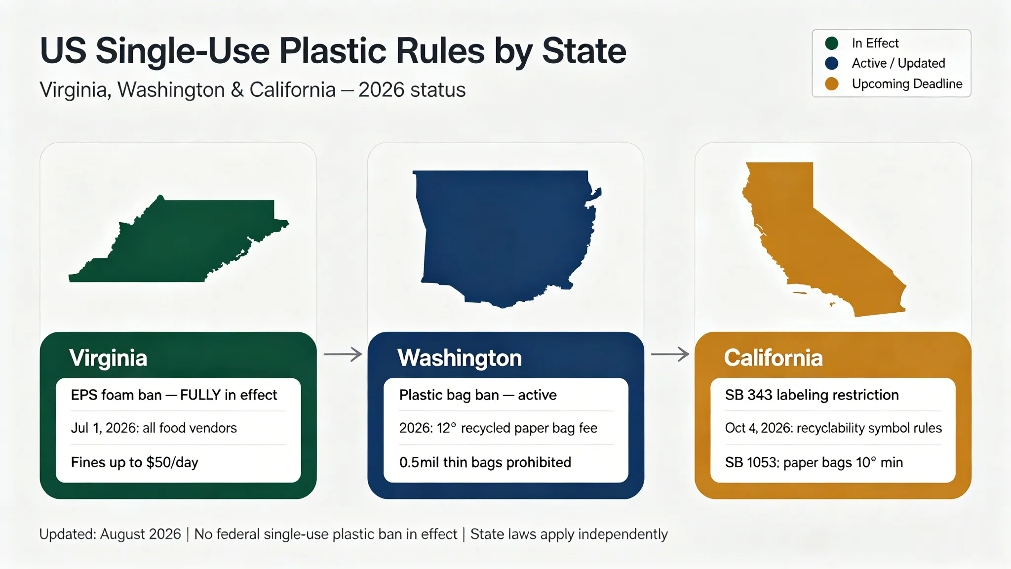 Single-use plastic rules in Virginia Washington and California